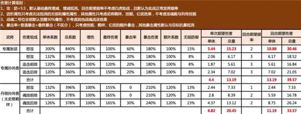 《三國志幻想大陸》張郃霧雨靈蛇強度分析