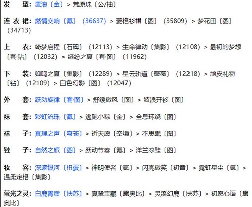 《奇迹暖暖》联盟20-3通关攻略