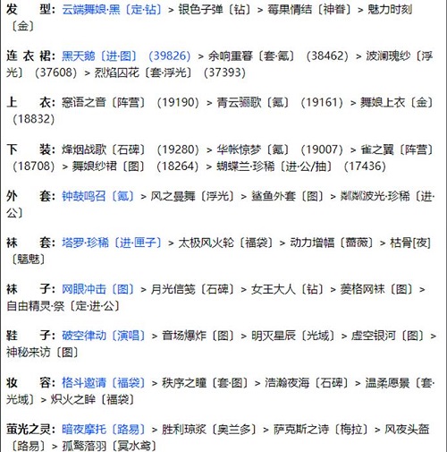 《奇迹暖暖》联盟20-2通关攻略