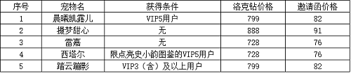 《洛克王國(guó)》踏云蹦影獲取方法2022