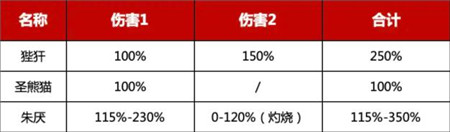 《三國志幻想大陸》新靈寵狴犴強度分析