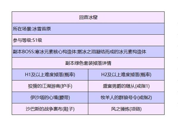 《暗黑破壞神：不朽》回音冰窟通關(guān)攻略