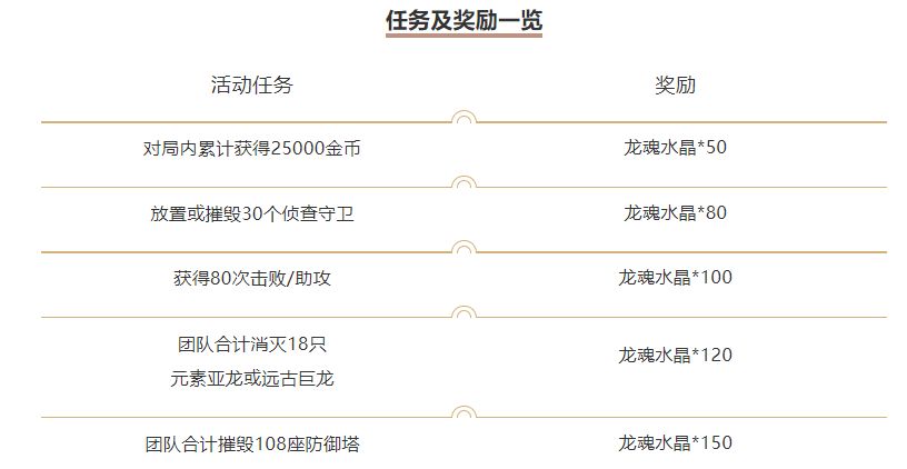 《英雄聯(lián)盟手游》最佳雙排活動介紹