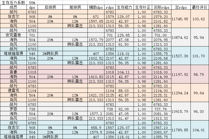 《碧藍航線》2022最新前排肉盾排名一覽