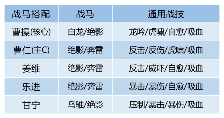 《臥龍吟2》虎嘯機(jī)械流玩法攻略