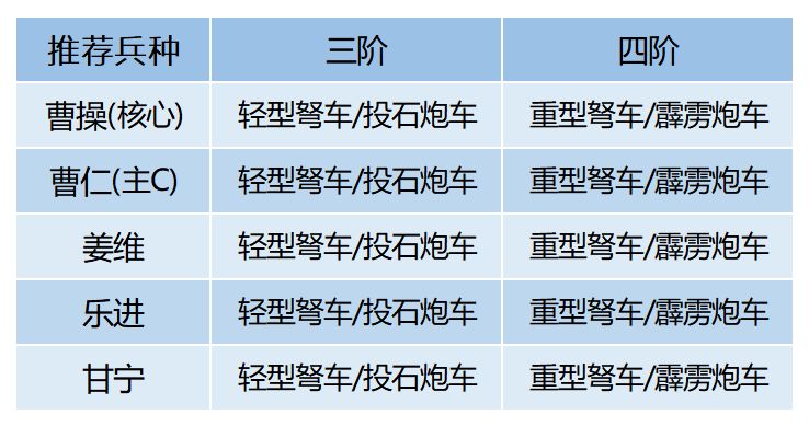 《臥龍吟2》虎嘯機(jī)械流玩法攻略