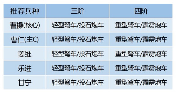 《臥龍吟2》曹操陣容搭配推薦