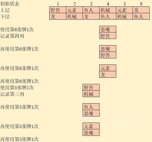 《爐石傳說(shuō)》奧特蘭克謎題解密攻略