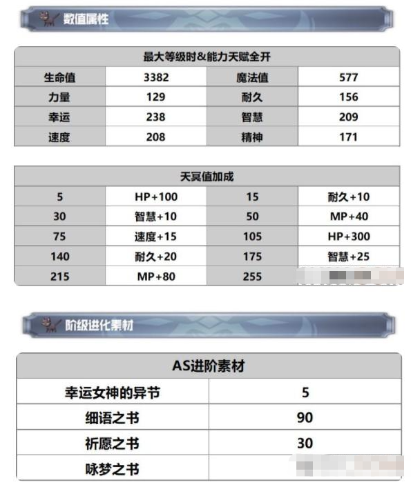 《另一個伊甸》AS拉蒂卡技能強度分析