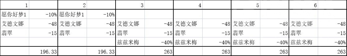 《四葉草劇場》茲茲米梅無限控玩法攻略