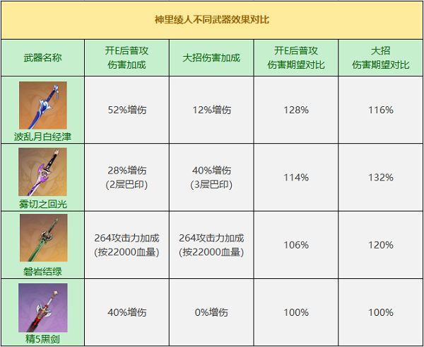 《原神》波亂月白經(jīng)津強(qiáng)度分析