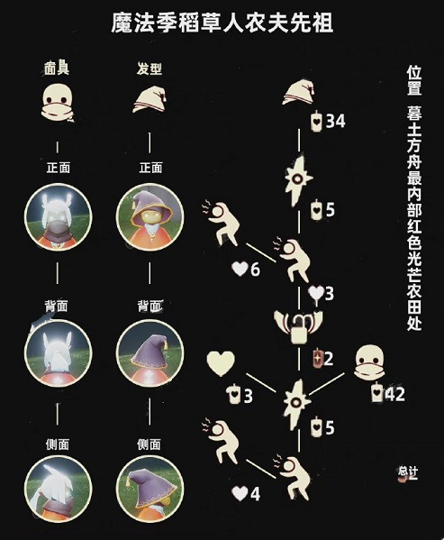 《光遇》3.31復(fù)刻先祖位置及兌換圖一覽