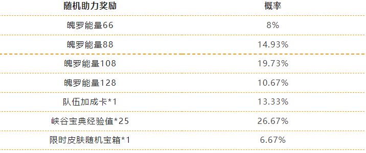 《英雄聯(lián)盟手游》繽紛喵旅活動介紹