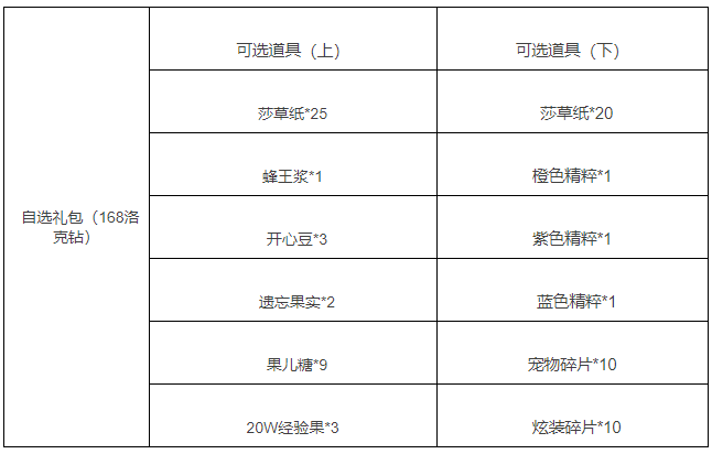 《洛克王國(guó)》永恒之書(shū)活動(dòng)攻略