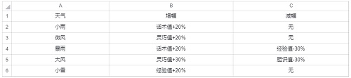 《武林閑俠》前塵舊憶第二章通關(guān)攻略