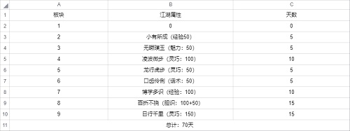 《武林閑俠》前塵舊憶第二章通關(guān)攻略