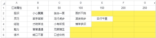 《武林閑俠》前塵舊憶第二章通關(guān)攻略