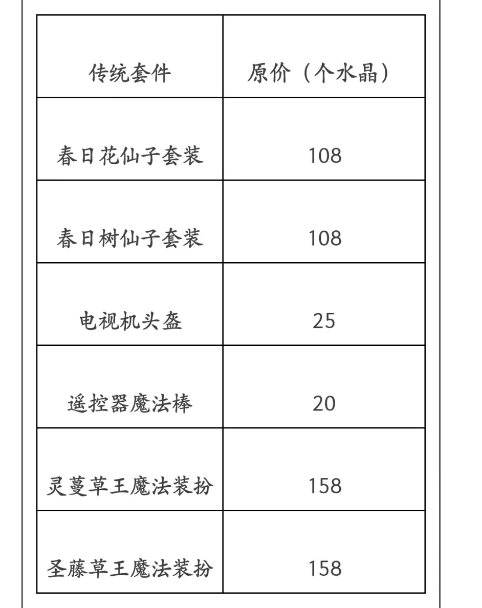 《洛克王國(guó)》回憶套裝第二十五期活動(dòng)攻略