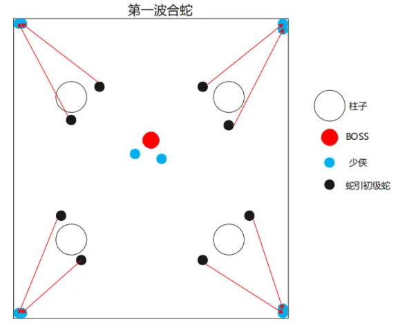 《一夢江湖》潛龍俠宗老三副本合蛇攻略