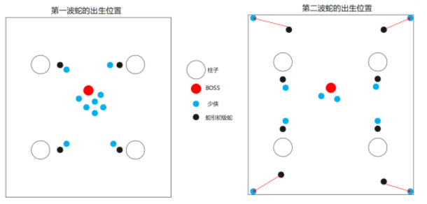 《一夢江湖》潛龍俠宗老三副本合蛇攻略