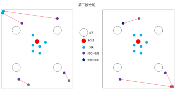 《一夢江湖》潛龍俠宗老三副本合蛇攻略