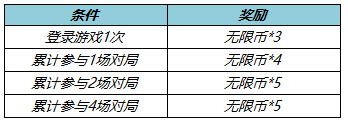 《王者榮耀》無限連商店位置一覽