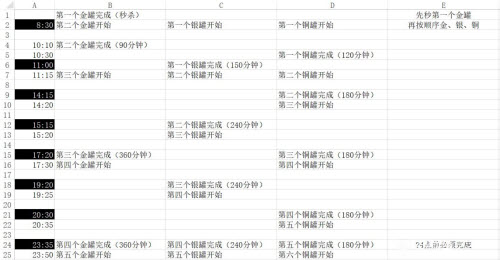 《咸魚之王》金罐刷新機(jī)制一覽