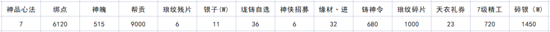 《天涯明月刀手游》四海珍奇兌換券使用攻略