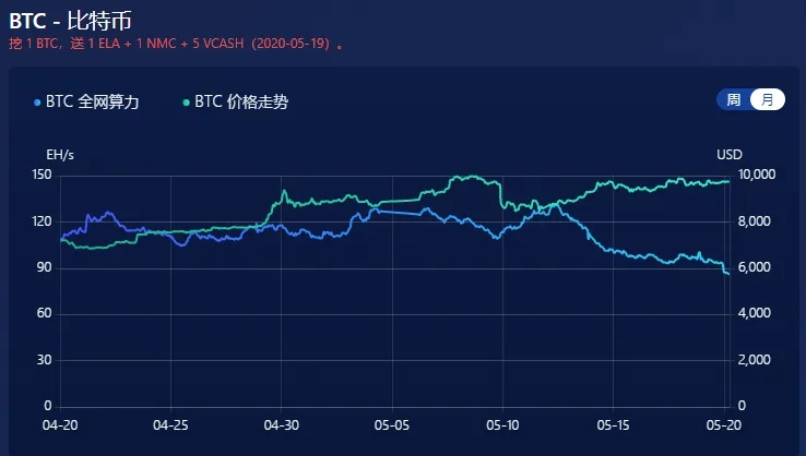 比特幣算力是什么意思