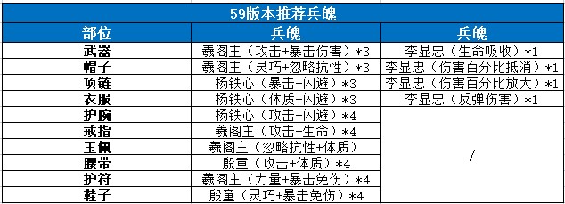 《劍俠世界3》天忍門派入門攻略