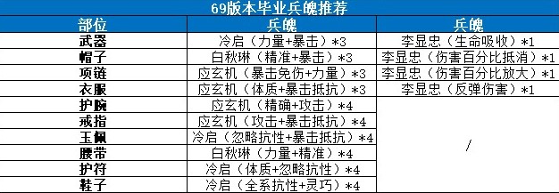 《劍俠世界3》天忍門派入門攻略