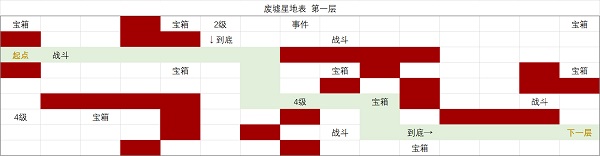 《時(shí)空中的繪旅人》廢墟星地表第一層通關(guān)攻略