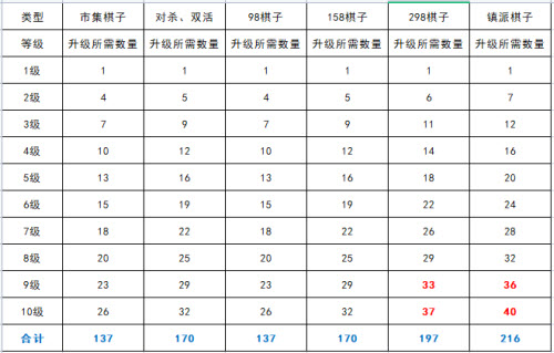 《天涯明月刀手游》120級(jí)資源儲(chǔ)備攻略