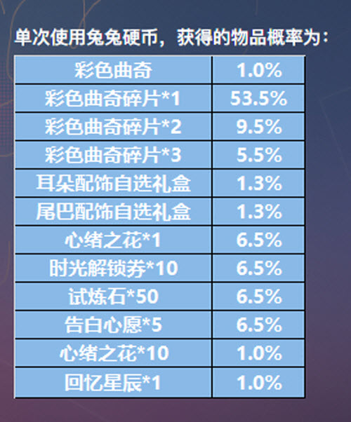 《戀與制作人》奇妙咖啡廳5張SSR獲取方法