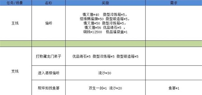 《江湖悠悠》霧罩此江第五關(guān)通關(guān)攻略