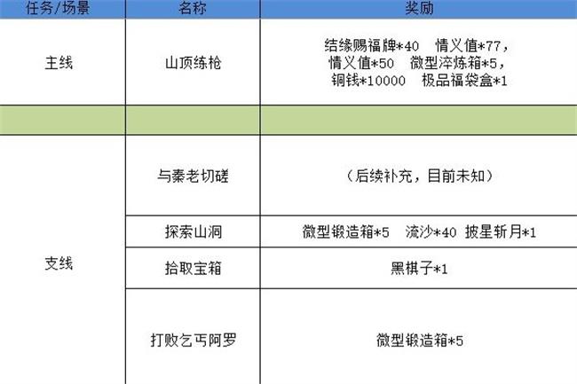 《江湖悠悠》霧罩此江第三關(guān)通關(guān)攻略