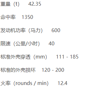 《坦克世界閃擊戰(zhàn)》百夫長MK一世介紹