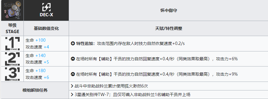 《明日方舟》鈴蘭升級(jí)模組攻略