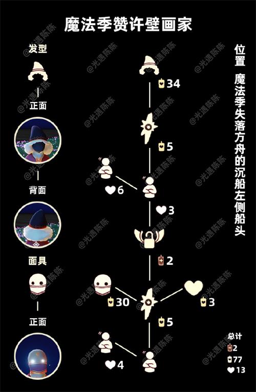 《光遇》點頭先祖兌換圖分享2022 