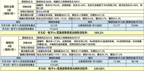 《原神》荒瀧一斗使用狼末建議