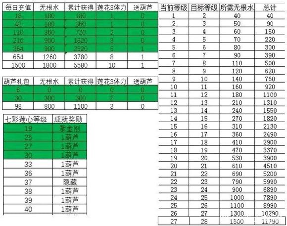 《叫我大掌柜》25級黑風(fēng)寨氪金攻略