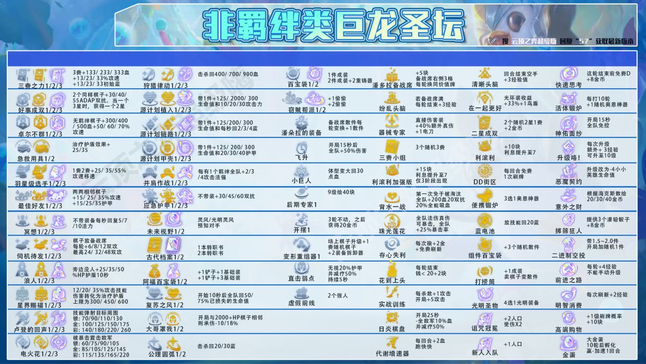 《金鏟鏟之戰(zhàn)》玉龍九五陣容玩法攻略