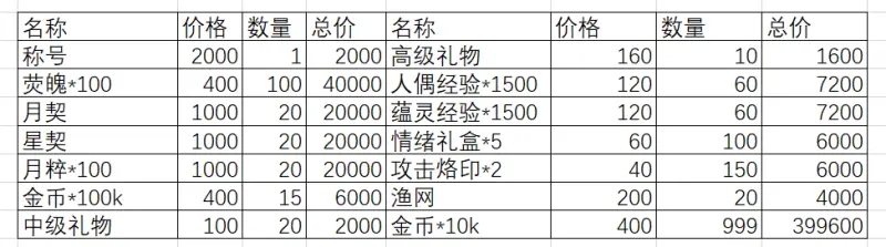 《靈魂潮汐》弛豫之末活動攻略