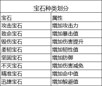 《時(shí)之幻想曲》寶石共鳴玩法攻略