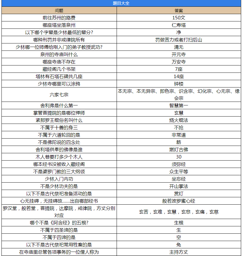 《煙雨江湖》少林小師弟問題答案大全