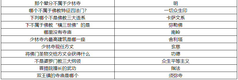 《煙雨江湖》少林小師弟問題答案大全