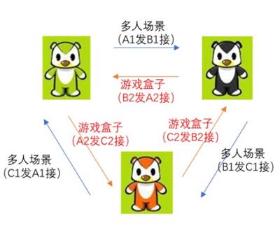 《奧比島手游》親密任務(wù)完成攻略