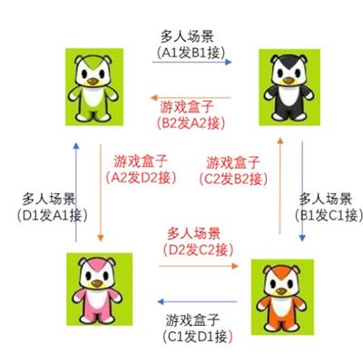 《奧比島手游》親密任務(wù)完成攻略