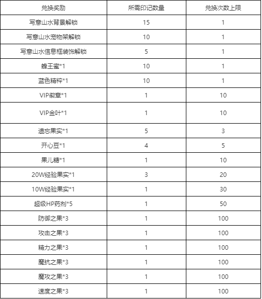 《洛克王國(guó)》寫(xiě)意山水倉(cāng)庫(kù)背景獲取方法