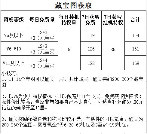 《武林閑俠》夏日清涼活動玩法攻略